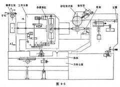 本机床所用砂轮直径为220～170mm
