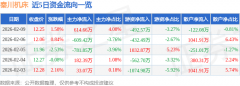 同比上升16.73%；单季度归母净利润330.98万元