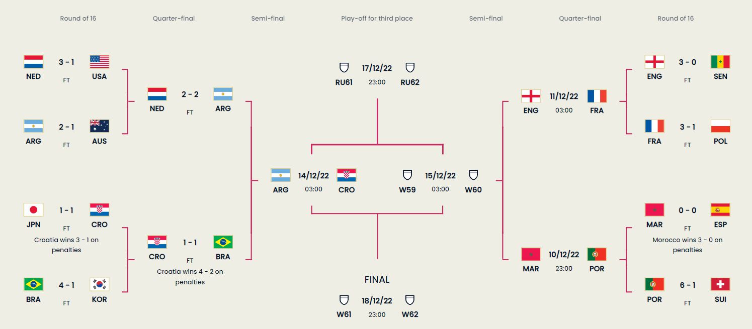 两场震撼世界杯点球大战：阿根廷击败荷兰、克