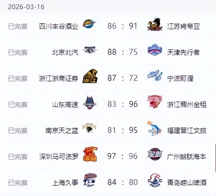 辽粤大战辽宁大胜广东，CBA第26轮多场强强对话引